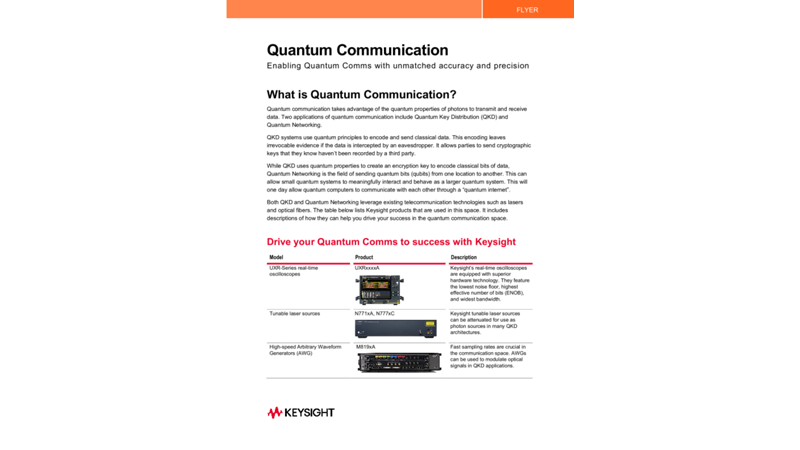 Quantum Communication